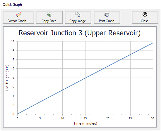 The Quick Graph window showing a graph of Liquid Height vs Time.